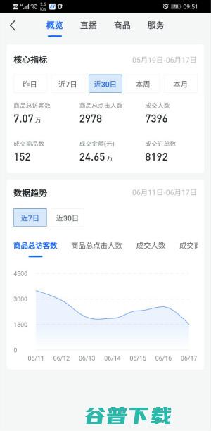 抖音小店无货源玩法好不好做 值得做吗 (抖音小店无货源供应链)